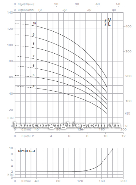 Máy bơm áp lực Pentax U7V-300 biểu đồ lưu lượng