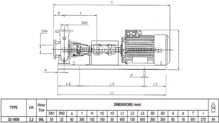 Bơm ly tâm trục rời Pentax CA 32-160B bảng thông số kích thước