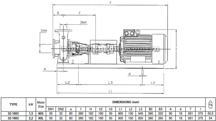 Bơm ly tâm trục rời Pentax CA 32-160C bảng thông số kích thước
