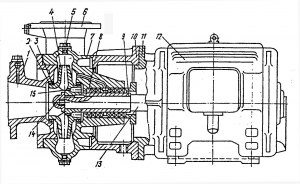 Phân biệt các máy bơm nước cứu hỏa thông dụng