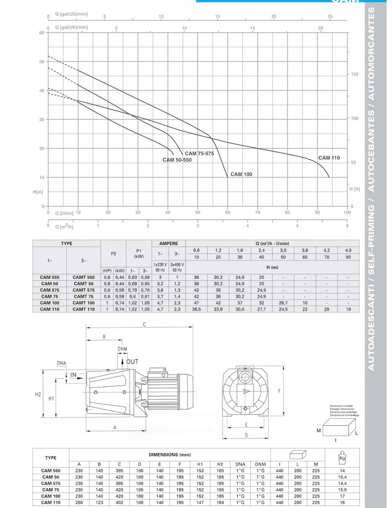 may-bom-pentax-cam-100-110-thong-so-ky-thuat