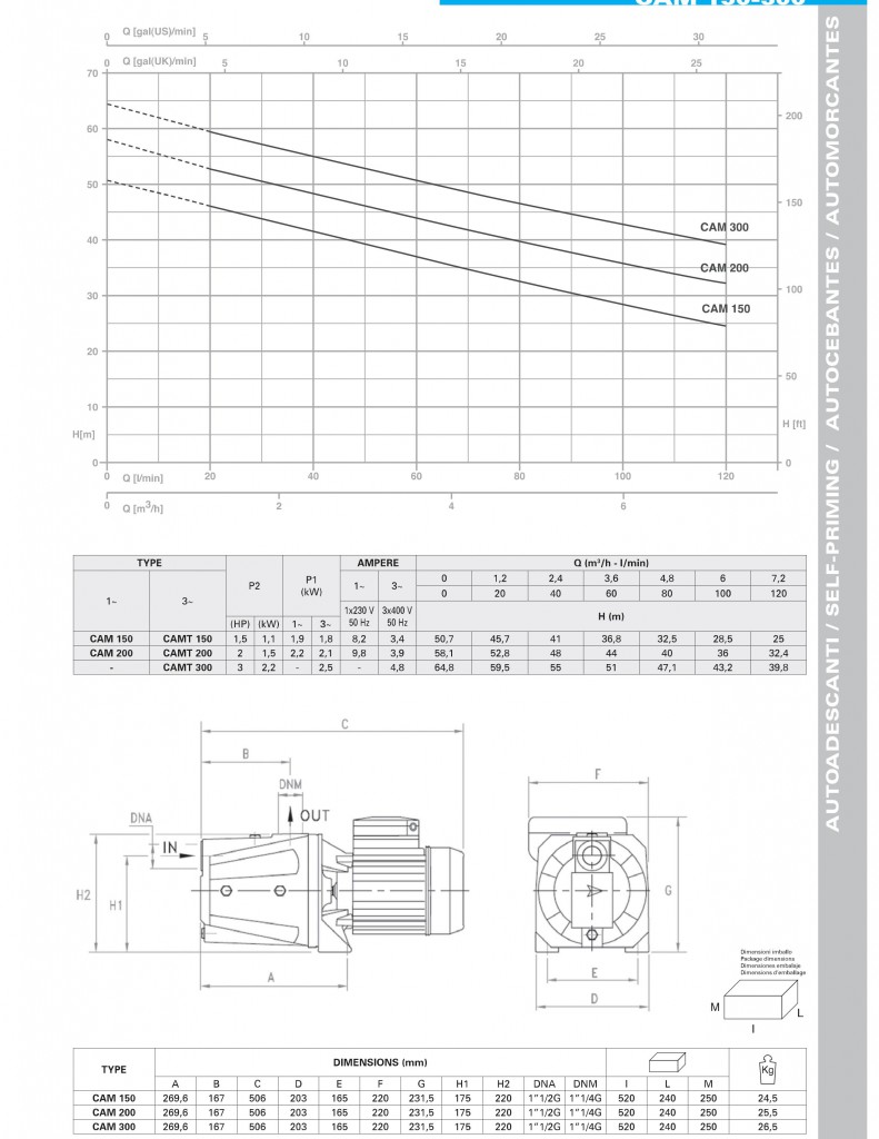 may-bom-pentax-cam-150-300-bang-thong-so-ky-thuat